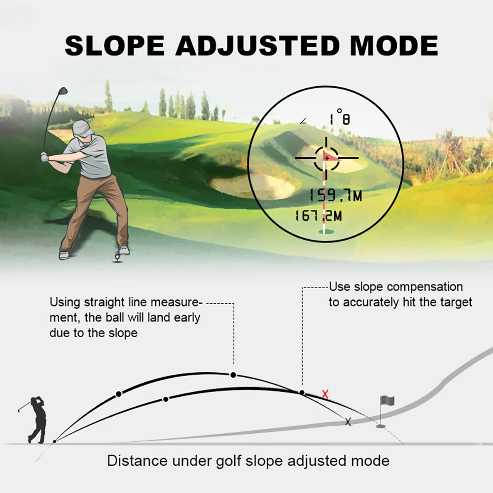 REVASRI 600M/Yard Golf Laser Rangefinder with Slope Compensation Flagpole Lock Vibration USB-C Rechargeable for Golfing